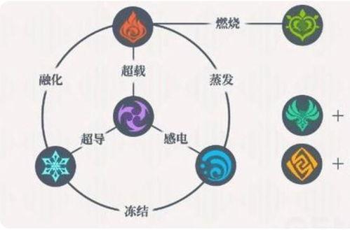 原神草元素反应最新爆料,生态循环，生命之力再升级